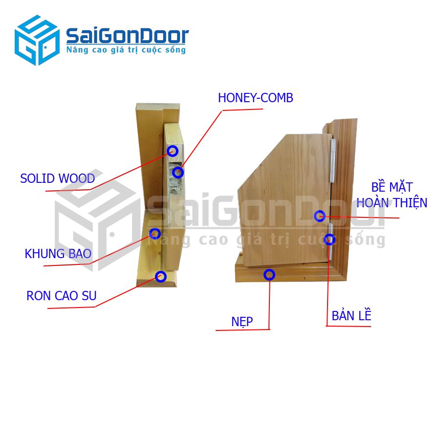 Cấu tạo cửa gỗ công nghiệp HDF tại SaiGonDoor